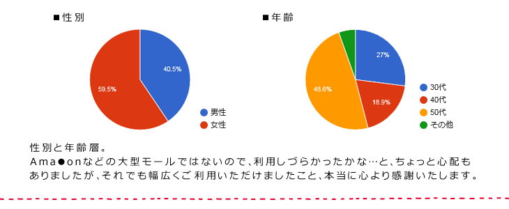 トマトソース