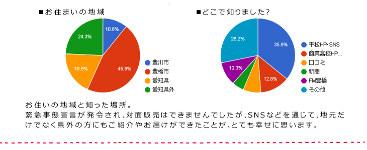 トマトソース