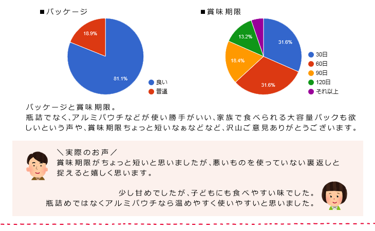 トマトソース