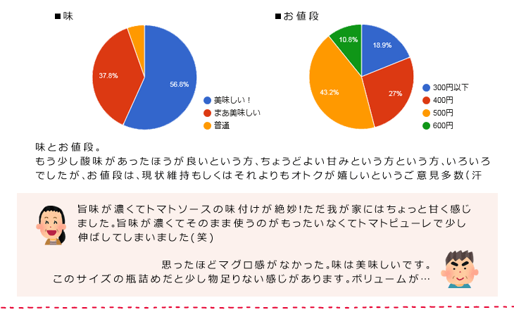 トマトソース